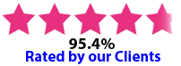 Our Training is Rated 95.4% By Our Clients